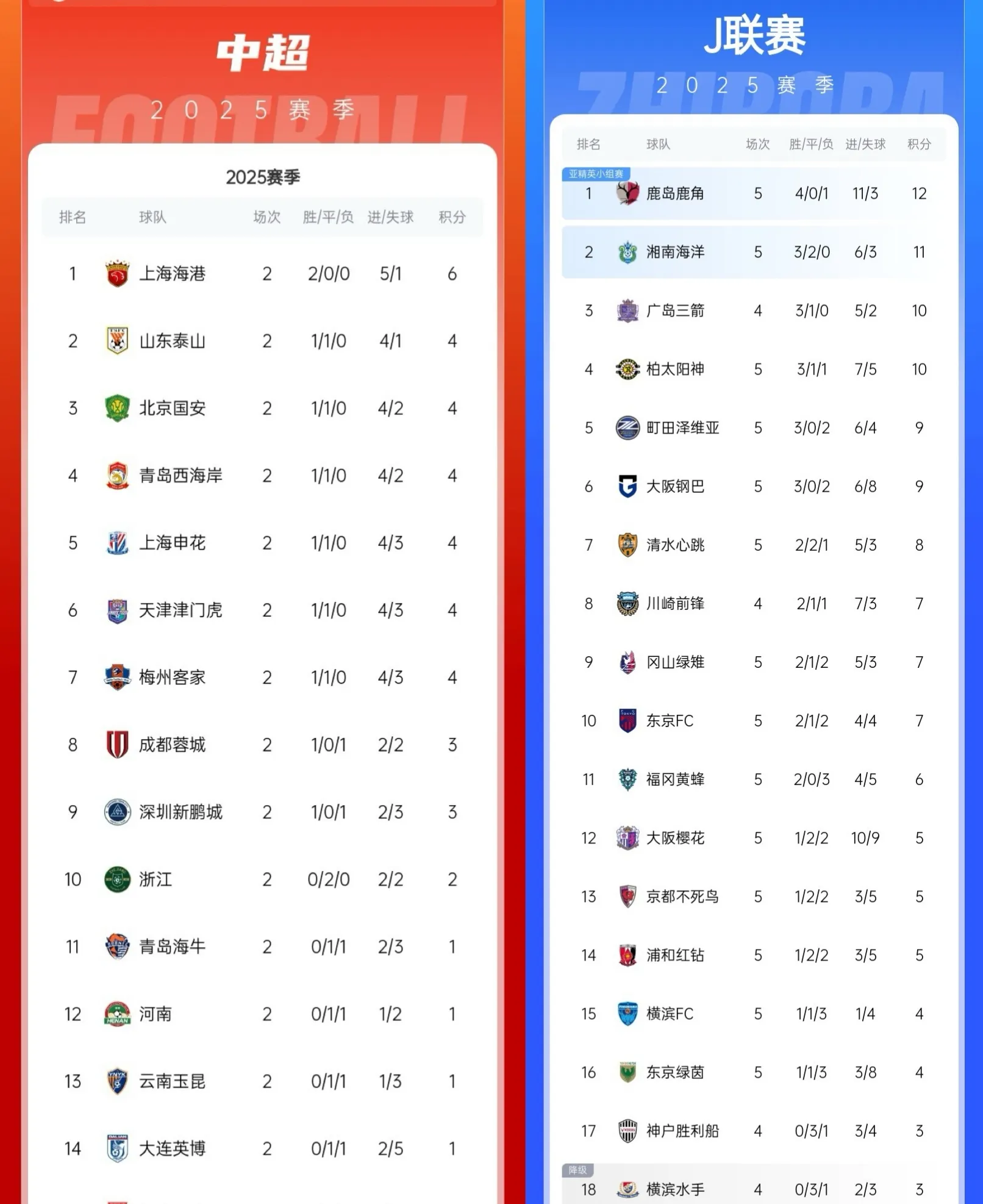 九游游戏旧版本-全明星赛倒计时，上海海港加时末段防线松动，细节引发关注，引发热议，高层口径保持一致(上海海港主场险胜中央海岸水手)