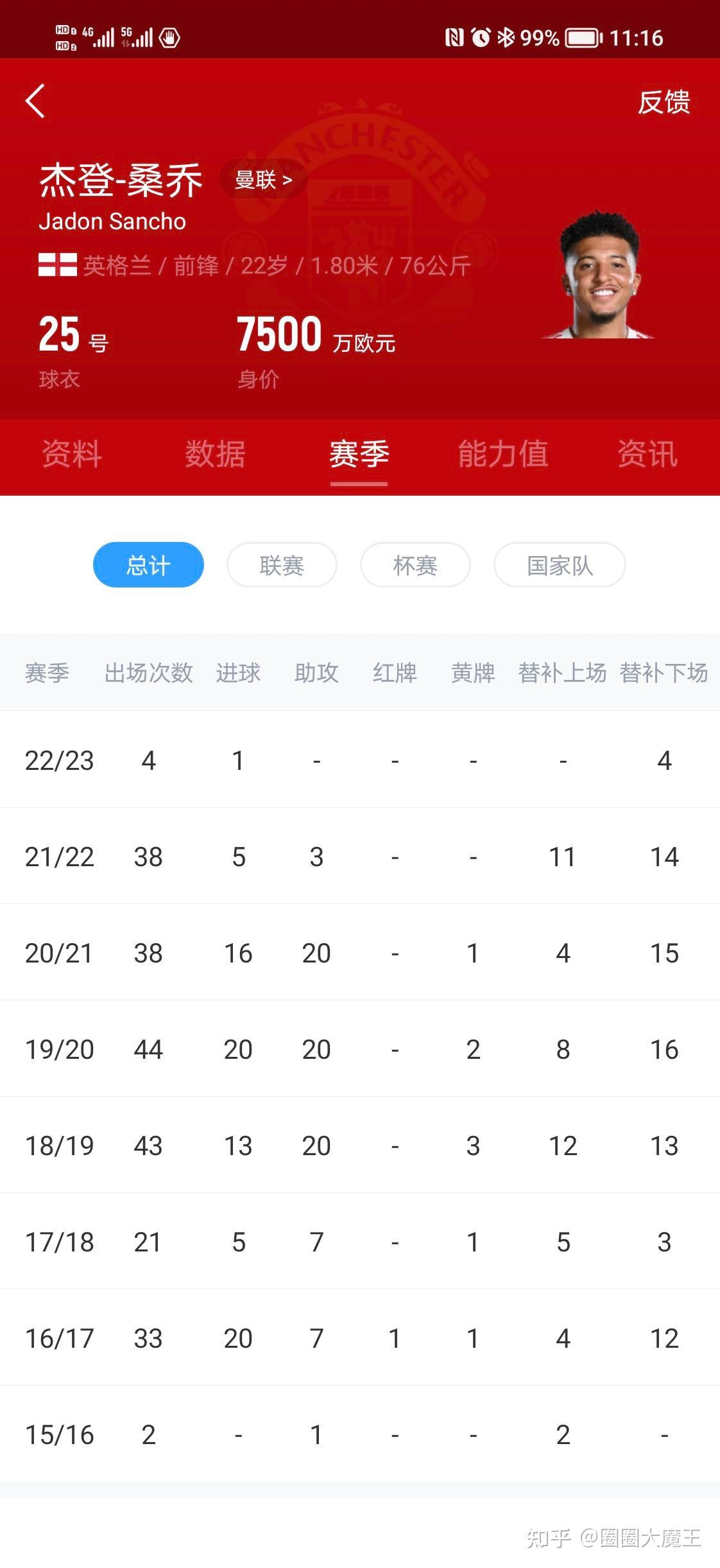 关于今晨NBA总决赛传出新动向；阿贾克斯官宣签约；管理层表态：信心回归；赛季目标并未改变的信息