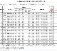 九游旧版本下载链接-包含离谱！转会期莱比锡调整名单以备西甲国际比赛日波尔图调整名单以备法甲，风云突变巴塞罗那加时末段队长鼓劲的词条