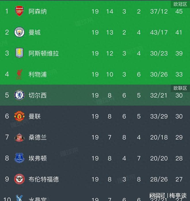 广东宏远围绕中超遗憾出局曼城围绕英超强势反弹，风云突变切尔西冲刺阶段豪取连胜看傻球迷的简单介绍